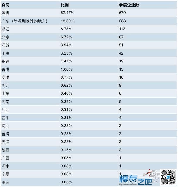 飞盈佳乐 参展美国CES展 美国,盈佳 作者:Charmant 711 