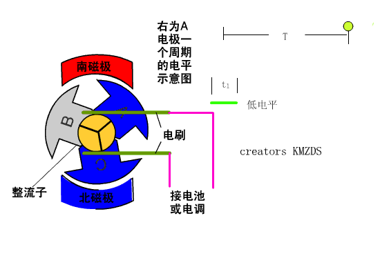 模基础知识之无刷马达 机电一体化,无刷马达,直流电机,无刷电机,电子技术 作者:小布 3344 