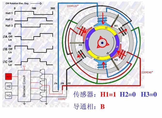 模基础知识之无刷马达 机电一体化,无刷马达,直流电机,无刷电机,电子技术 作者:小布 8483 