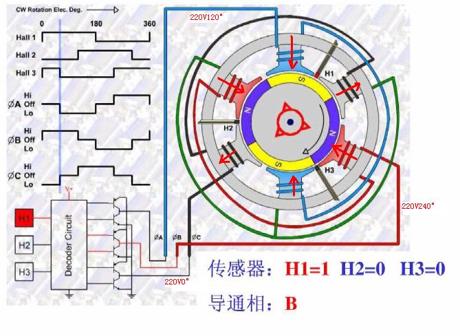 模基础知识之无刷马达 机电一体化,无刷马达,直流电机,无刷电机,电子技术 作者:小布 1165 