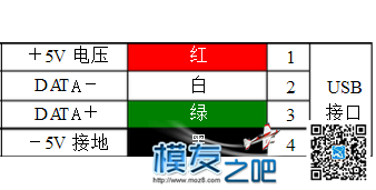 大神帮忙啊！  作者:老晋 5466 