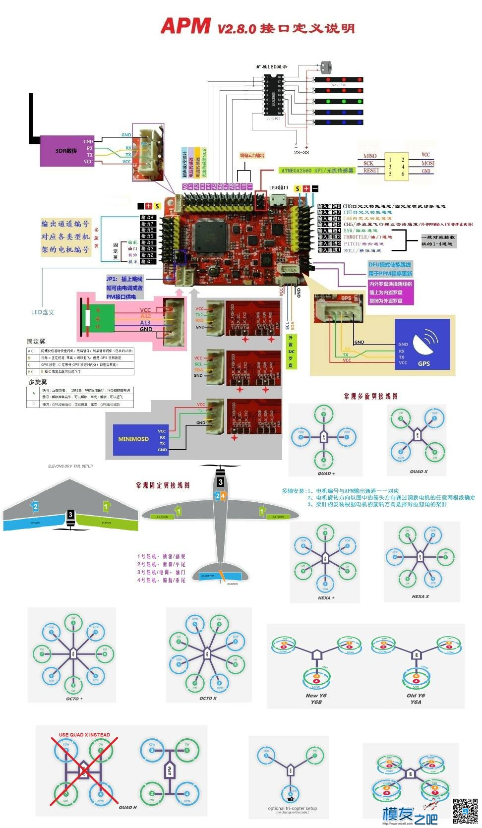 各位大大，可有高手能讓它飛起來嗎？  作者:24k纯帅 4736 