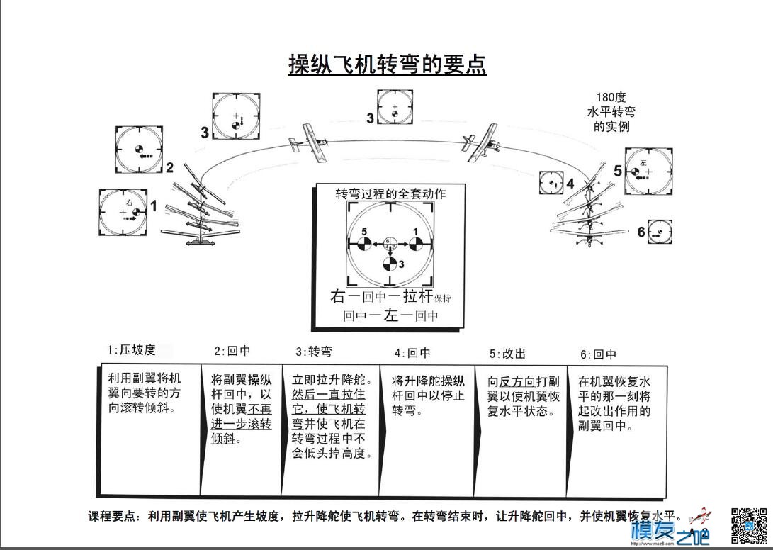美国第一航模学校戴氏教学法上（多图fdf无法下载可看图） 教学法,美国,学校,广告,网上 作者:@芋头 5263 
