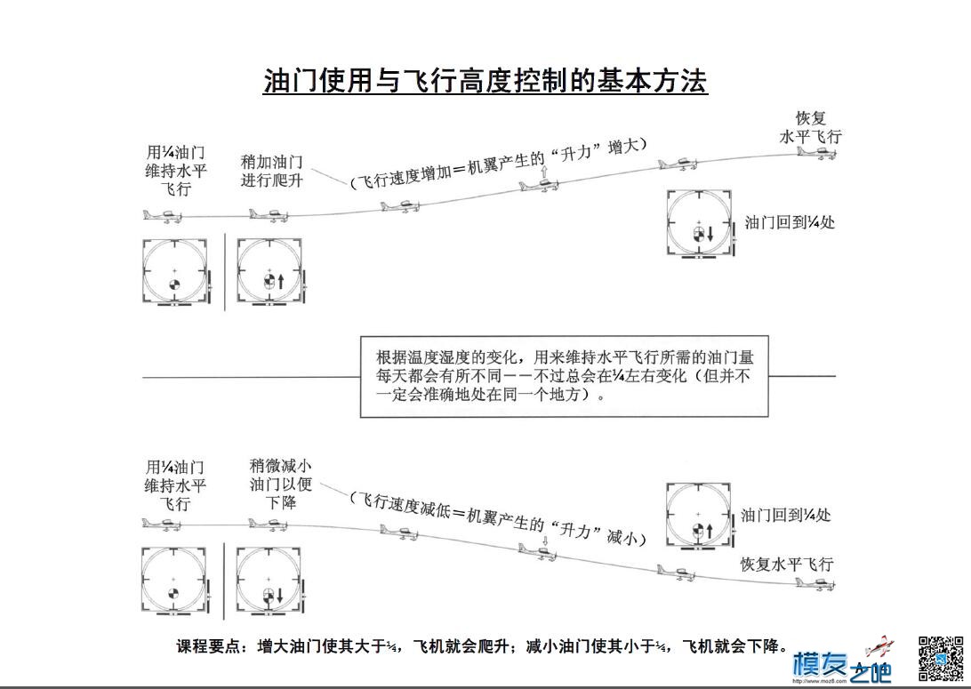美国第一航模学校戴氏教学法上（多图fdf无法下载可看图） 教学法,美国,学校,广告,网上 作者:@芋头 4018 