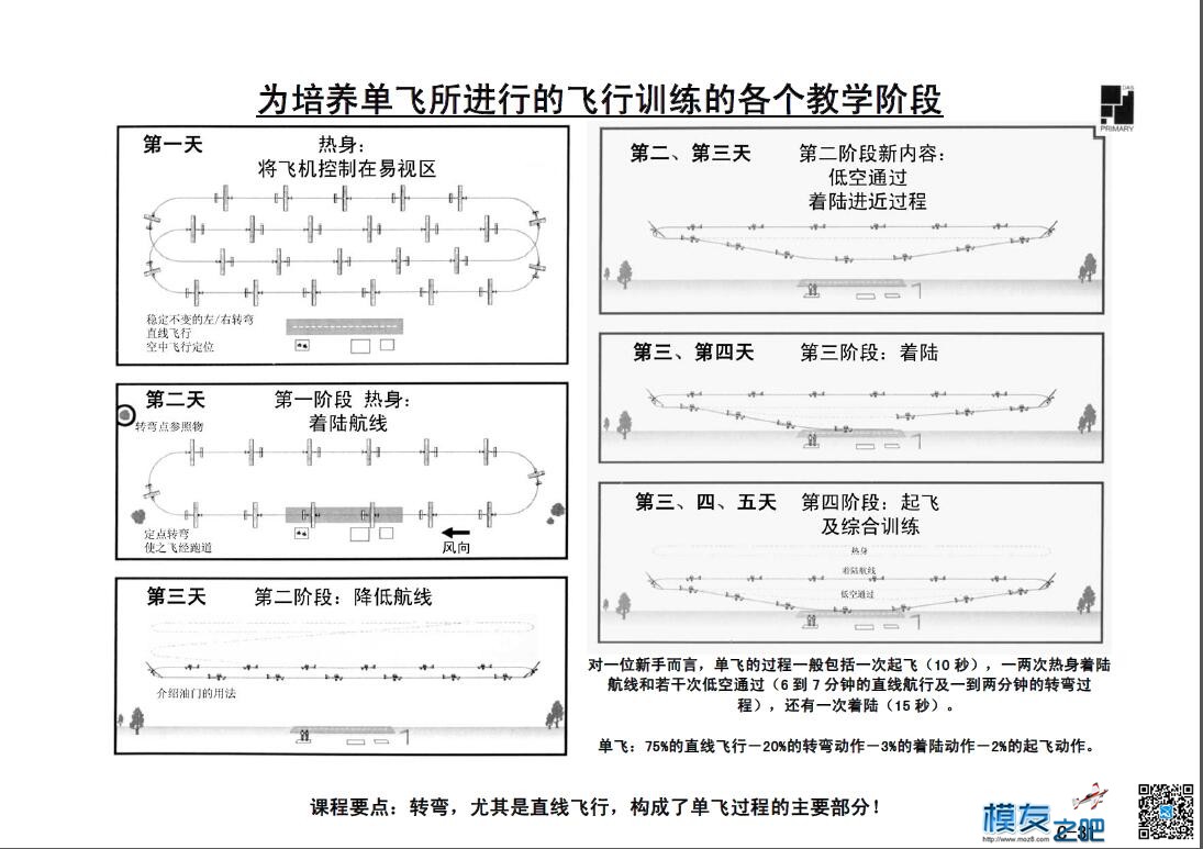 美国第一航模学校戴氏教学法上（多图fdf无法下载可看图） 教学法,美国,学校,广告,网上 作者:@芋头 152 