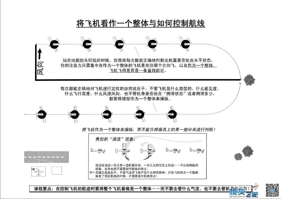 美国第一航模学校戴氏教学法下（多图fdf无法下载可看图） 教学法,美国,学校 作者:@芋头 1995 