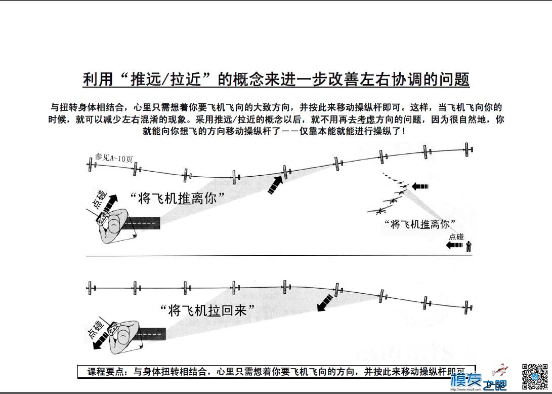 美国第一航模学校戴氏教学法下（多图fdf无法下载可看图） 教学法,美国,学校 作者:@芋头 4661 