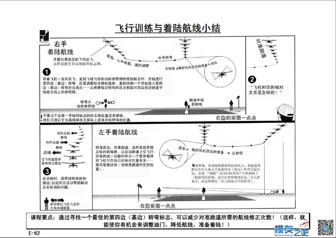 美国第一航模学校戴氏教学法下（多图fdf无法下载可看图） 教学法,美国,学校 作者:@芋头 3454 
