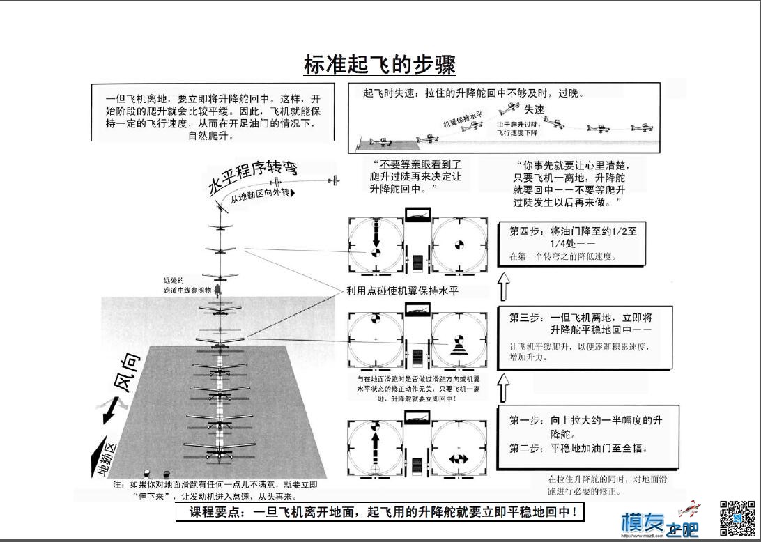 美国第一航模学校戴氏教学法下（多图fdf无法下载可看图） 教学法,美国,学校 作者:@芋头 6299 