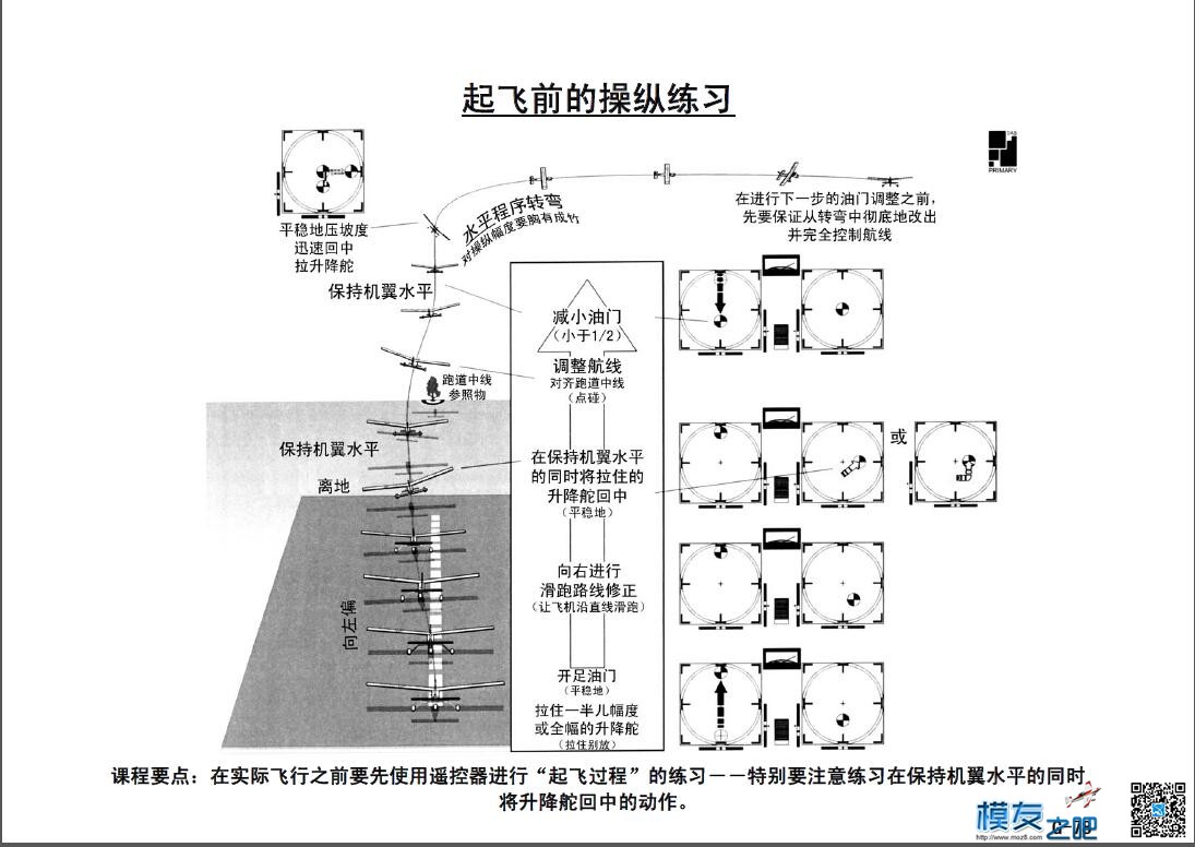 美国第一航模学校戴氏教学法下（多图fdf无法下载可看图） 教学法,美国,学校 作者:@芋头 4732 