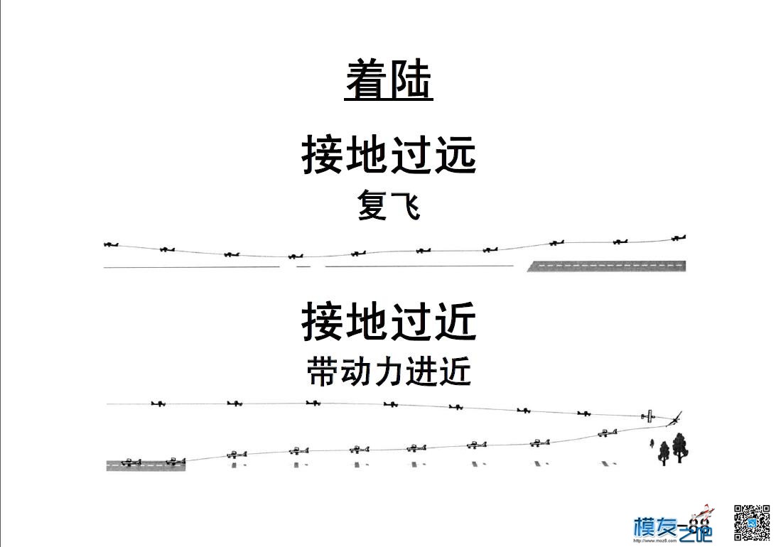 美国第一航模学校戴氏教学法下（多图fdf无法下载可看图） 教学法,美国,学校 作者:@芋头 3027 