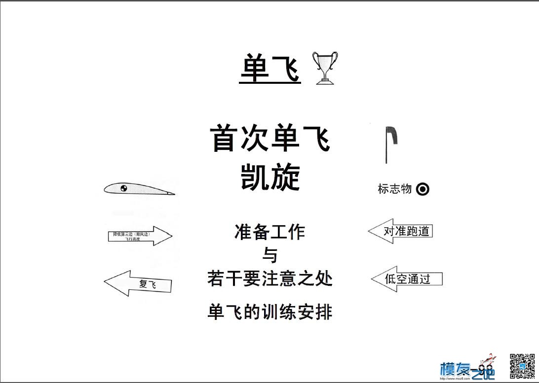 美国第一航模学校戴氏教学法下（多图fdf无法下载可看图） 教学法,美国,学校 作者:@芋头 4902 