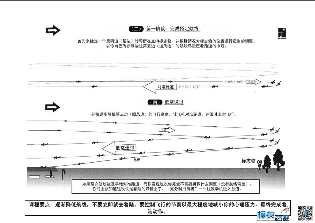 美国第一航模学校戴氏教学法下（多图fdf无法下载可看图） 教学法,美国,学校 作者:@芋头 9083 