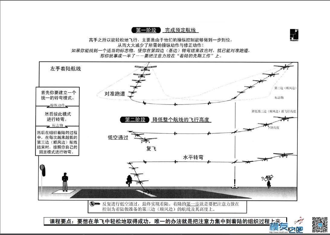 美国第一航模学校戴氏教学法下（多图fdf无法下载可看图） 教学法,美国,学校 作者:@芋头 5836 