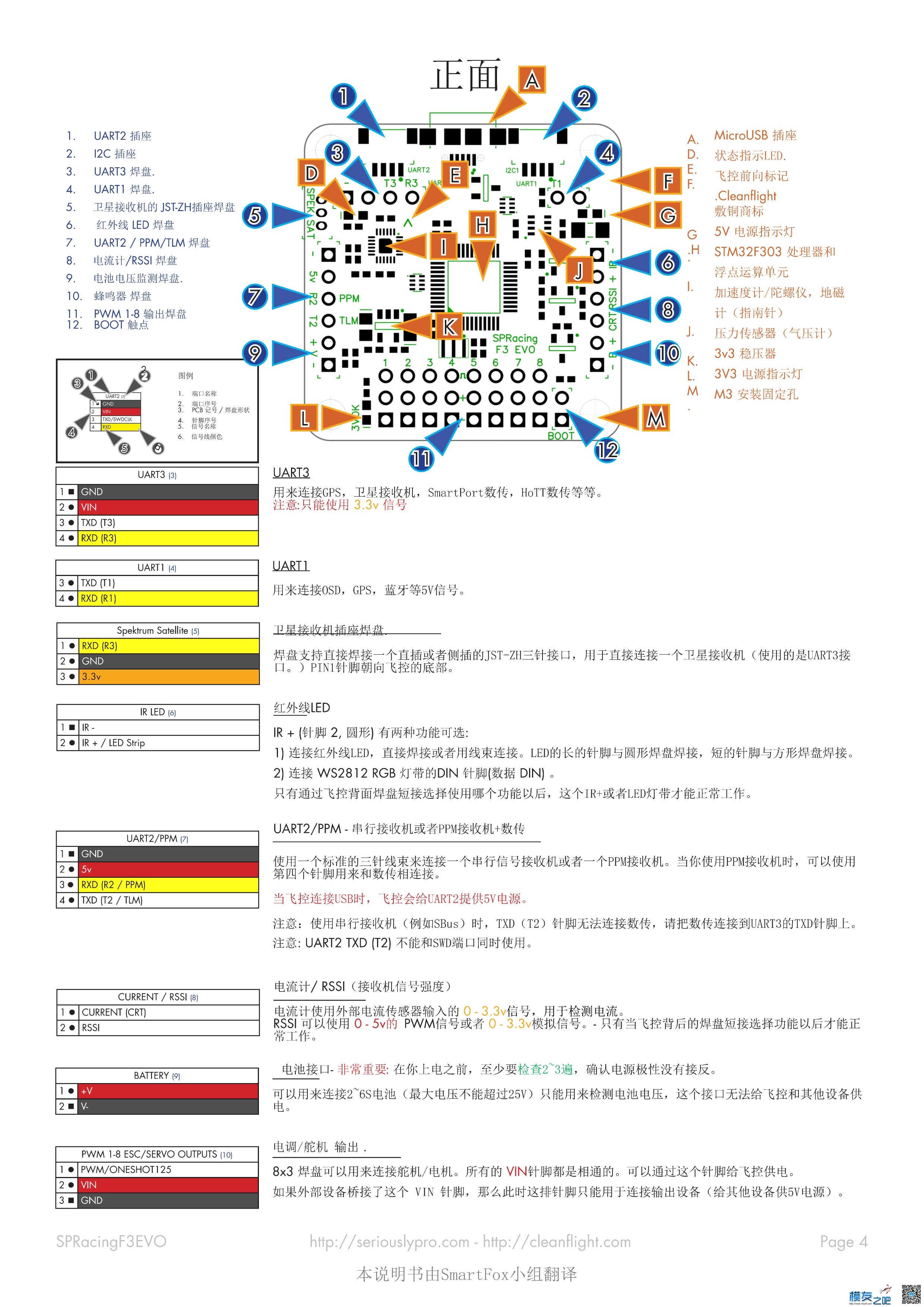 【外文翻译】Seriously Pro Racing F3 EVO 中文说明书 飞控,外文翻译,来不及,说明书 作者:飞鸟翌 9038 