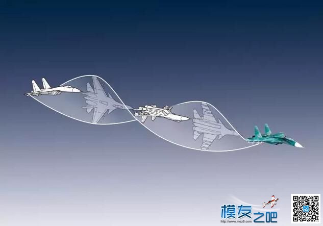 也谈特技飞行动作 特技飞行 作者:洋葱头 7556 