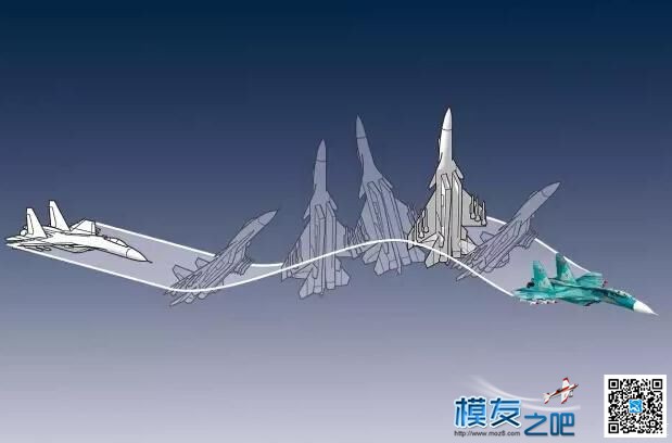 也谈特技飞行动作 特技飞行 作者:洋葱头 8746 