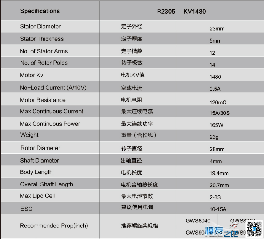新款朗宇EdgeRacing F3P泡沫机电机2304和2305 电机,朗宇电机2216,丹锂电机怎样 作者:边锋智驱科技 9266 