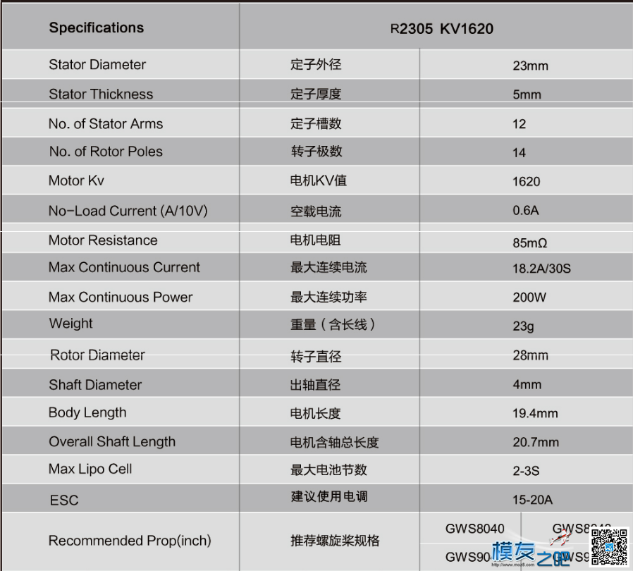 新款朗宇EdgeRacing F3P泡沫机电机2304和2305 电机,朗宇电机2216,丹锂电机怎样 作者:边锋智驱科技 9454 