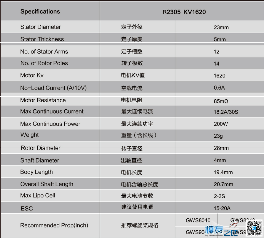 新款朗宇EdgeRacing F3P泡沫机电机2304和2305 电机,朗宇电机2216,丹锂电机怎样 作者:边锋智驱科技 7638 