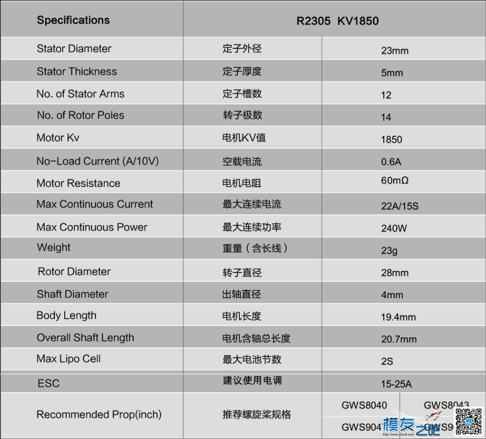 新款朗宇EdgeRacing F3P泡沫机电机2304和2305 电机,朗宇电机2216,丹锂电机怎样 作者:边锋智驱科技 8693 