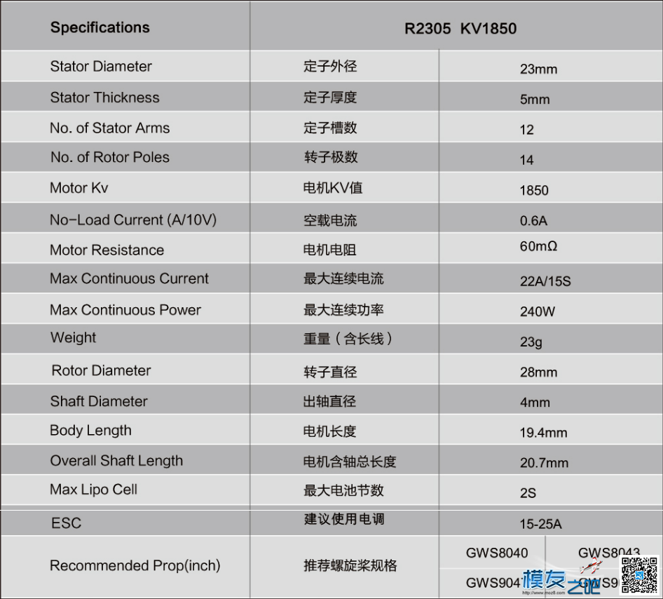 新款朗宇EdgeRacing F3P泡沫机电机2304和2305 电机,朗宇电机2216,丹锂电机怎样 作者:边锋智驱科技 8501 