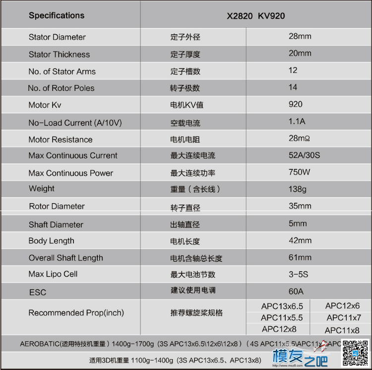 新款朗宇EdgeRacing F3P泡沫机电机2304和2305 电机,朗宇电机2216,丹锂电机怎样 作者:边锋智驱科技 4287 