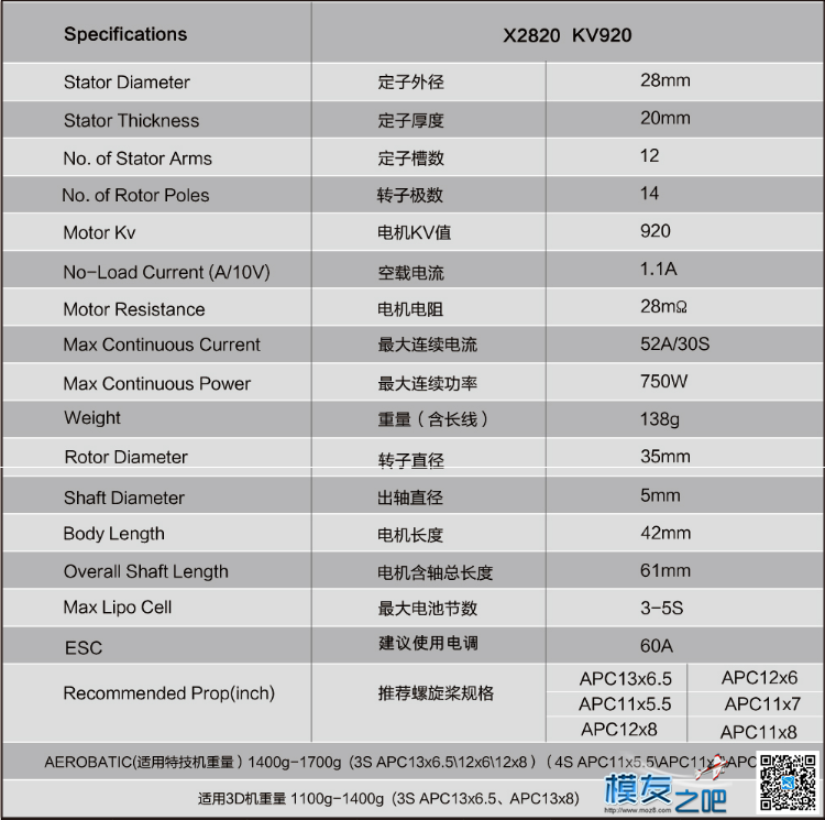 新款朗宇EdgeRacing F3P泡沫机电机2304和2305 电机,朗宇电机2216,丹锂电机怎样 作者:边锋智驱科技 5339 