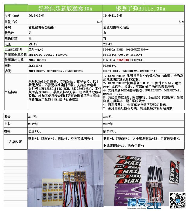 当猛禽遇上了子弹，一张表告诉你它们的差别 穿越机,猛禽皮卡报价,福特猛禽改装,猛禽大皮卡,猛禽改装 作者:武杰杰 673 