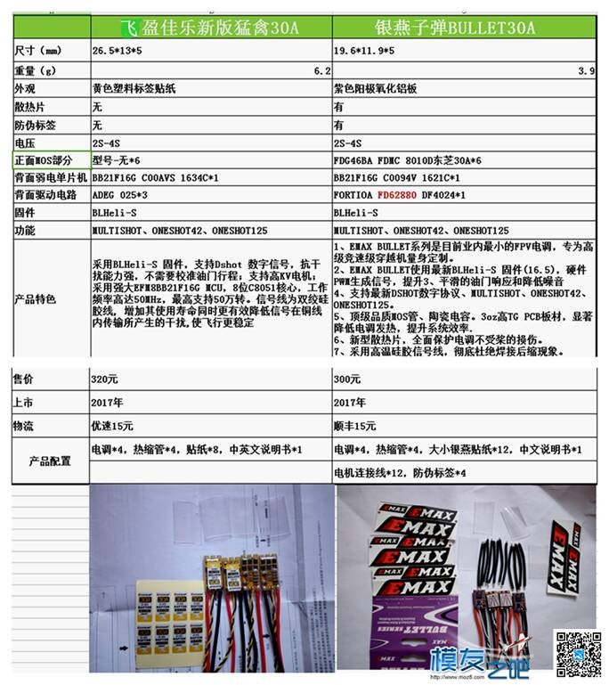 当猛禽遇上了子弹，一张表告诉你它们的差别  作者:武杰杰 7464 