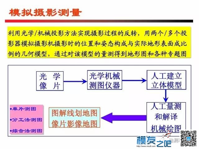 无人机测绘------摄影测量 无人机,测绘,摄影测量,无人,人机 作者:小布 1064 