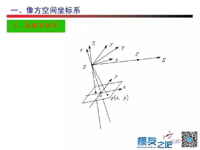 无人机测绘------摄影测量 无人机,测绘,摄影测量,无人,人机 作者:小布 5374 