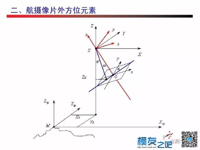 无人机测绘------摄影测量 无人机,测绘,摄影测量,无人,人机 作者:小布 4603 