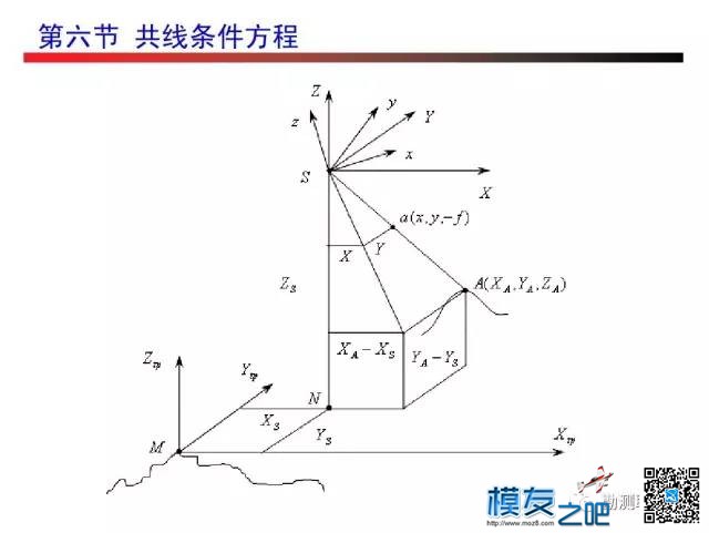 无人机测绘------摄影测量 无人机,测绘,摄影测量,无人,人机 作者:小布 4626 