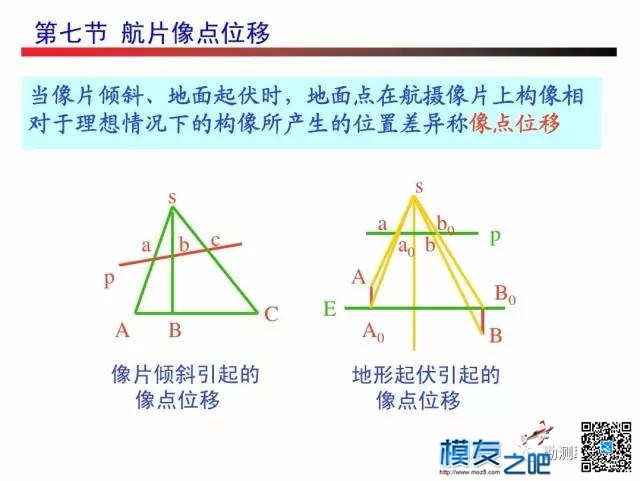 无人机测绘------摄影测量 无人机,测绘,摄影测量,无人,人机 作者:小布 893 