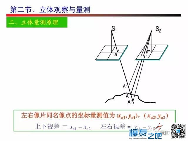 无人机测绘------摄影测量 无人机,测绘,摄影测量,无人,人机 作者:小布 9921 