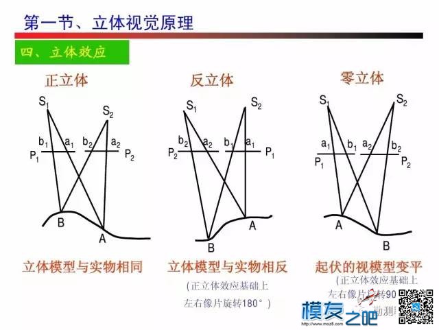 无人机测绘------摄影测量 无人机,测绘,摄影测量,无人,人机 作者:小布 3836 