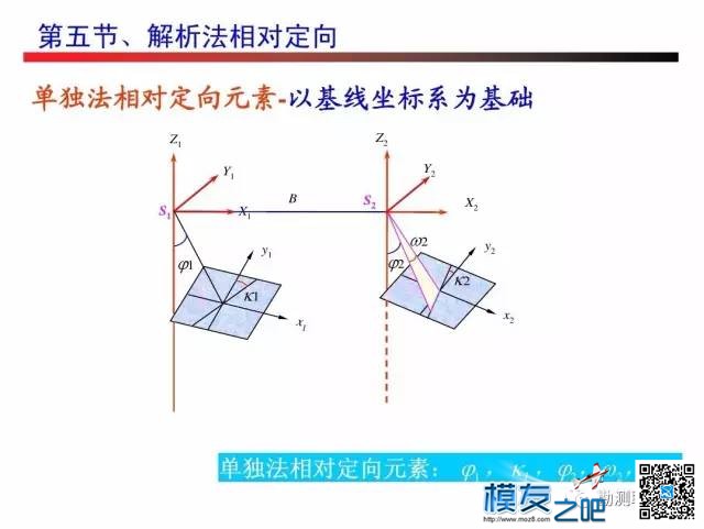 无人机测绘------摄影测量 无人机,测绘,摄影测量,无人,人机 作者:小布 2666 