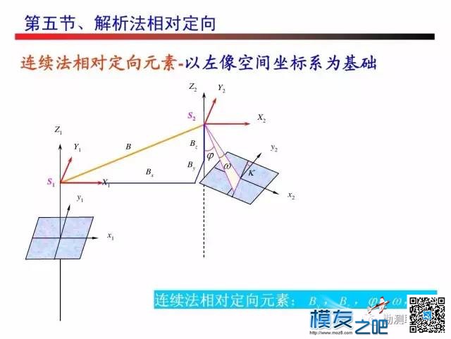 无人机测绘------摄影测量 无人机,测绘,摄影测量,无人,人机 作者:小布 572 