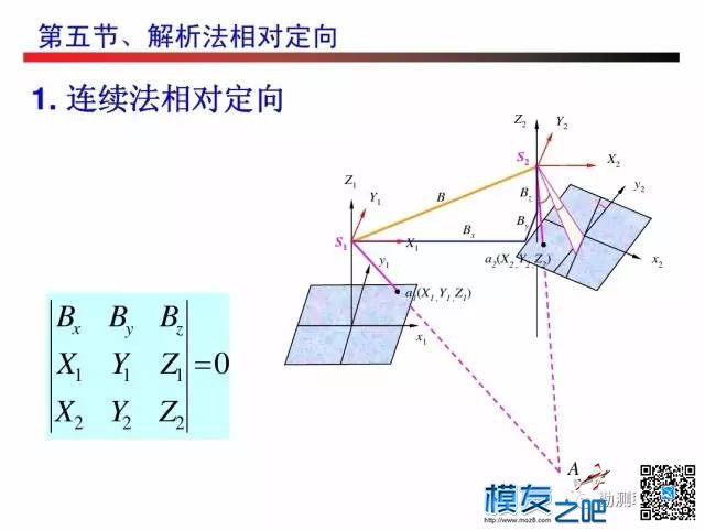 无人机测绘------摄影测量 无人机,测绘,摄影测量,无人,人机 作者:小布 3478 