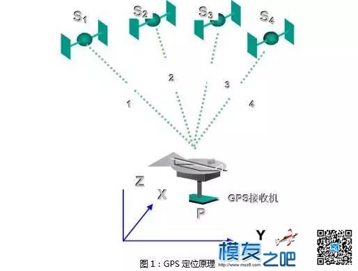 航拍GPS应用------GPS在航测外业像控点采集 工作原理,GPS定位,无人机,工作量,接收机 作者:小布 8446 