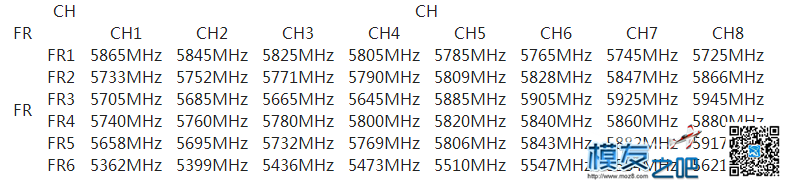 Detrum顶翔 5.8G 600mW 1.5km 无人机图像传输系统 无人机 作者:detrumtech 1039 
