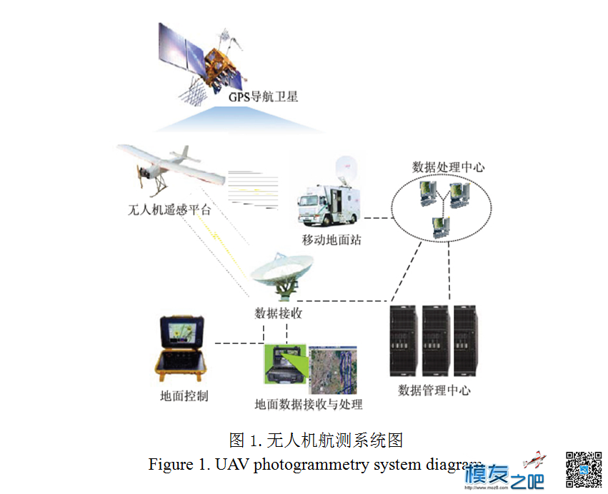 无人机航测技术在长江航道整治工程中的应用 无人机,长江,工程,技术 作者:@芋头 3140 