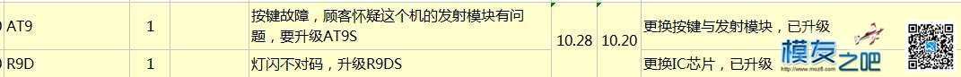 开撕了，速来围观！ 乐迪,接收机 作者:蝈蝈。 3647 