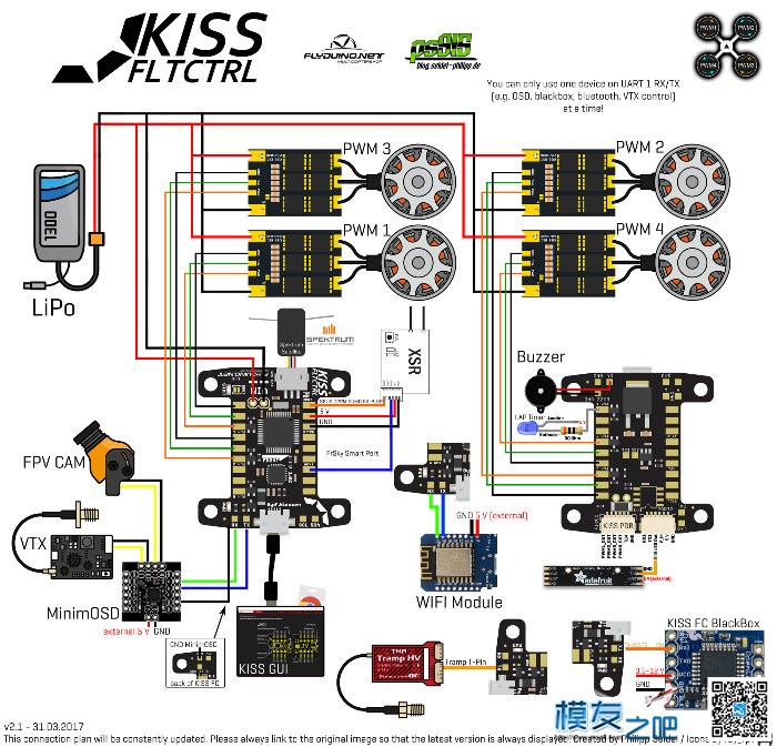 Kiss送测作业及Kiss FC和电调一贴通 天线,图传,飞控,电调,开源 作者:guoguo123 240 