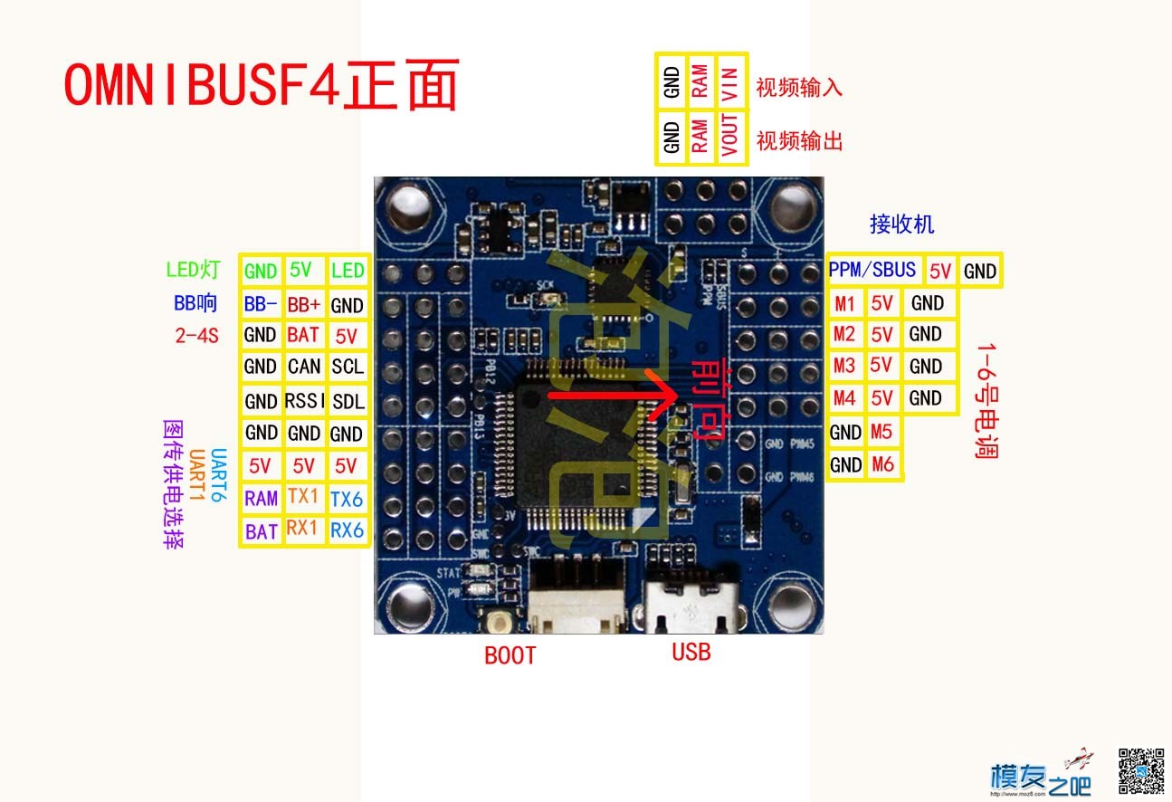 OMNIBUSF4 飞控的使用方法 使用,方法 作者:泡泡 3077 
