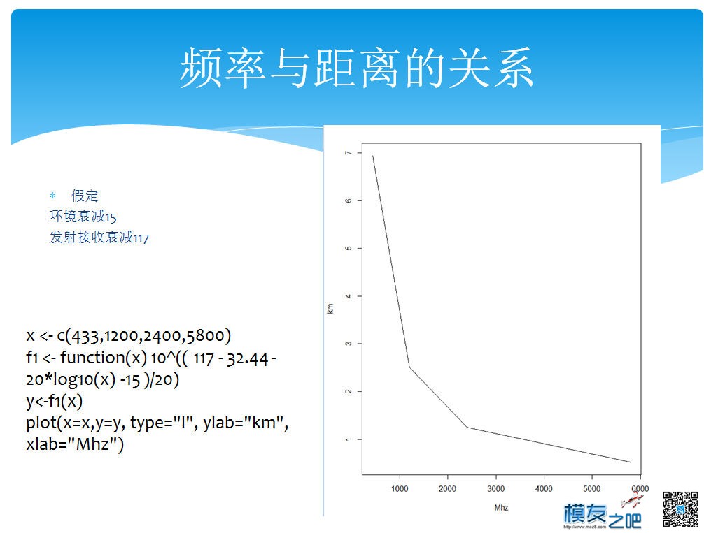 算遥控器距离（让你知道孩子玩航模可以把学习玩好） 天线,遥控器,payne,数学公式,这个世界 作者:payne.pan 5355 