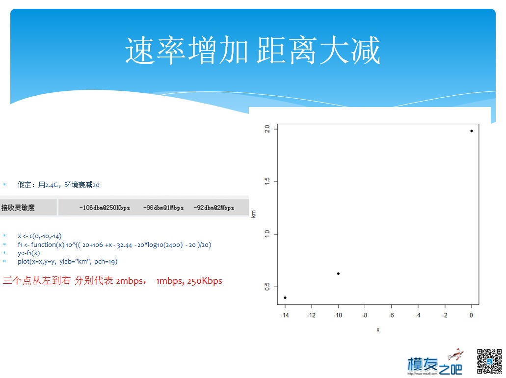 算遥控器距离（让你知道孩子玩航模可以把学习玩好） 天线,遥控器,payne,数学公式,这个世界 作者:payne.pan 5391 