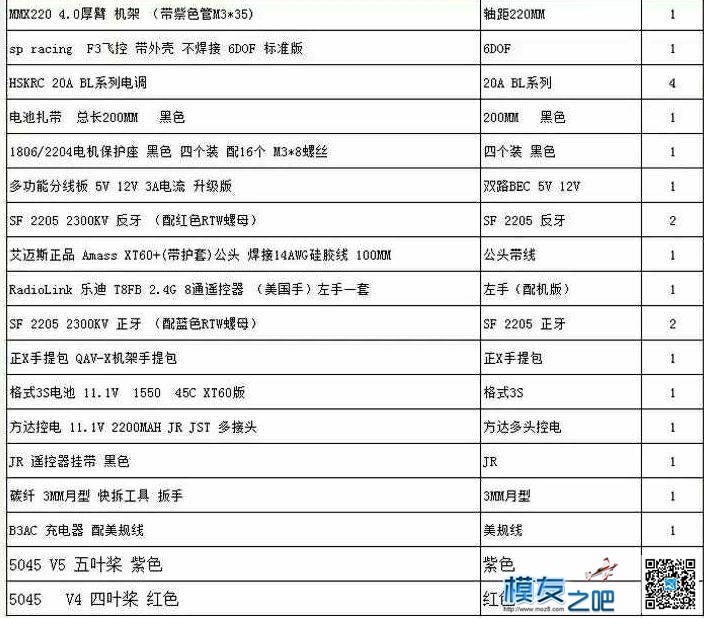 新人，求解泡了几天贴吧和模吧，尝试自己组了一套，请大佬们解答一下 模吧,一次____的尝试,那是一次尝试,模卡是啥 作者:13865925515 3158 