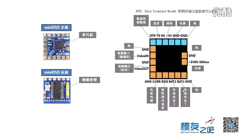 USB转TTL刷MiniOSD usb转typec,HDMI转USB,232转usb,usb转vga 作者:疯狂爬升 9417 